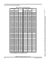 Preview for 904 page of Freescale Semiconductor HCS12X Reference Manual