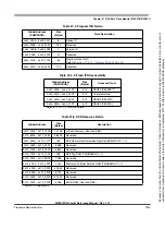 Preview for 1023 page of Freescale Semiconductor HCS12X Reference Manual