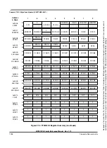 Preview for 1026 page of Freescale Semiconductor HCS12X Reference Manual