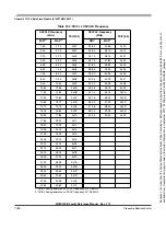 Preview for 1028 page of Freescale Semiconductor HCS12X Reference Manual