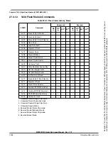 Preview for 1048 page of Freescale Semiconductor HCS12X Reference Manual