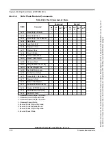 Preview for 1110 page of Freescale Semiconductor HCS12X Reference Manual