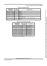 Preview for 1147 page of Freescale Semiconductor HCS12X Reference Manual