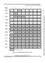 Preview for 1151 page of Freescale Semiconductor HCS12X Reference Manual