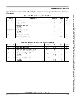 Preview for 1205 page of Freescale Semiconductor HCS12X Reference Manual