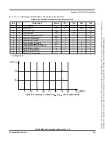 Preview for 1243 page of Freescale Semiconductor HCS12X Reference Manual