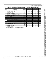 Preview for 1247 page of Freescale Semiconductor HCS12X Reference Manual