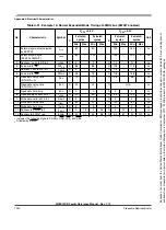 Preview for 1250 page of Freescale Semiconductor HCS12X Reference Manual