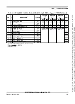 Preview for 1255 page of Freescale Semiconductor HCS12X Reference Manual