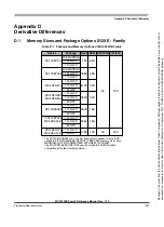 Preview for 1267 page of Freescale Semiconductor HCS12X Reference Manual