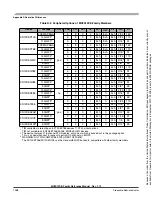 Preview for 1268 page of Freescale Semiconductor HCS12X Reference Manual