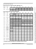 Preview for 1272 page of Freescale Semiconductor HCS12X Reference Manual