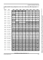 Preview for 1277 page of Freescale Semiconductor HCS12X Reference Manual