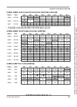 Preview for 1283 page of Freescale Semiconductor HCS12X Reference Manual