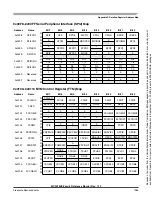 Preview for 1285 page of Freescale Semiconductor HCS12X Reference Manual