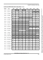 Preview for 1293 page of Freescale Semiconductor HCS12X Reference Manual