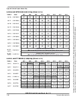 Preview for 1294 page of Freescale Semiconductor HCS12X Reference Manual