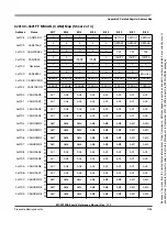 Preview for 1295 page of Freescale Semiconductor HCS12X Reference Manual