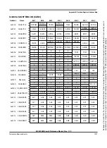 Preview for 1297 page of Freescale Semiconductor HCS12X Reference Manual