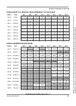 Preview for 1301 page of Freescale Semiconductor HCS12X Reference Manual