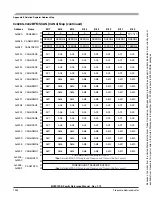 Preview for 1302 page of Freescale Semiconductor HCS12X Reference Manual