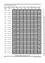 Preview for 1304 page of Freescale Semiconductor HCS12X Reference Manual