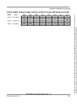 Preview for 1305 page of Freescale Semiconductor HCS12X Reference Manual