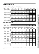 Preview for 1306 page of Freescale Semiconductor HCS12X Reference Manual