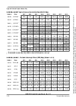 Preview for 1310 page of Freescale Semiconductor HCS12X Reference Manual