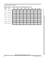 Preview for 1312 page of Freescale Semiconductor HCS12X Reference Manual