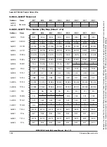 Preview for 1318 page of Freescale Semiconductor HCS12X Reference Manual