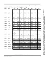 Preview for 1319 page of Freescale Semiconductor HCS12X Reference Manual