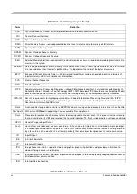 Preview for 20 page of Freescale Semiconductor i.MX51 EVK Reference Manual