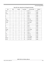 Preview for 117 page of Freescale Semiconductor i.MX51 EVK Reference Manual