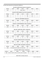 Preview for 166 page of Freescale Semiconductor i.MX51 EVK Reference Manual