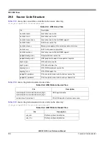 Preview for 172 page of Freescale Semiconductor i.MX51 EVK Reference Manual