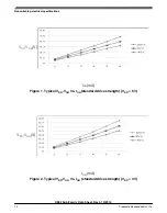 Preview for 10 page of Freescale Semiconductor *KE02 Series Technical Data Manual