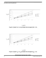 Preview for 12 page of Freescale Semiconductor *KE02 Series Technical Data Manual