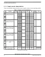 Preview for 14 page of Freescale Semiconductor *KE02 Series Technical Data Manual