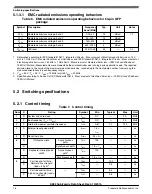 Preview for 16 page of Freescale Semiconductor *KE02 Series Technical Data Manual