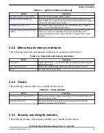 Preview for 33 page of Freescale Semiconductor KKL02Z32CAF4R Reference Manual