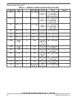 Preview for 38 page of Freescale Semiconductor KKL02Z32CAF4R Reference Manual