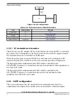 Preview for 72 page of Freescale Semiconductor KKL02Z32CAF4R Reference Manual