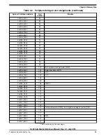 Preview for 83 page of Freescale Semiconductor KKL02Z32CAF4R Reference Manual