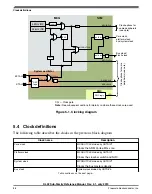 Preview for 86 page of Freescale Semiconductor KKL02Z32CAF4R Reference Manual