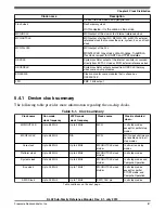 Preview for 87 page of Freescale Semiconductor KKL02Z32CAF4R Reference Manual