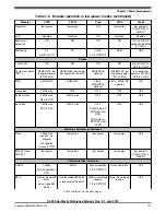 Preview for 111 page of Freescale Semiconductor KKL02Z32CAF4R Reference Manual