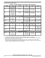 Preview for 112 page of Freescale Semiconductor KKL02Z32CAF4R Reference Manual