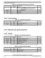 Preview for 128 page of Freescale Semiconductor KKL02Z32CAF4R Reference Manual