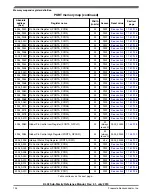 Preview for 134 page of Freescale Semiconductor KKL02Z32CAF4R Reference Manual